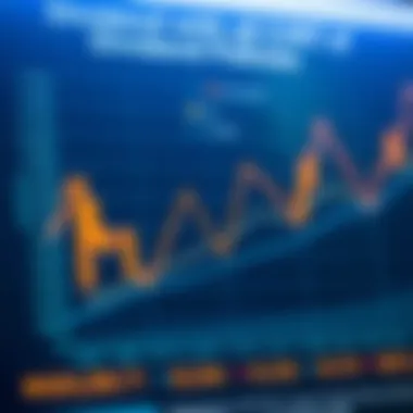 Chart displaying the impact of dividend policies